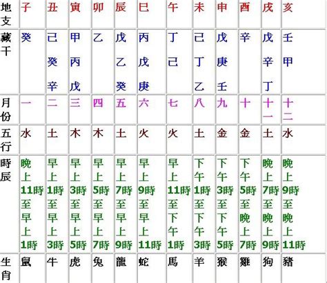 天干地支時辰|天干地支時辰對照表